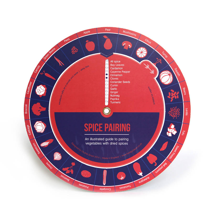 herb + spice pairing wheel by lahla studio