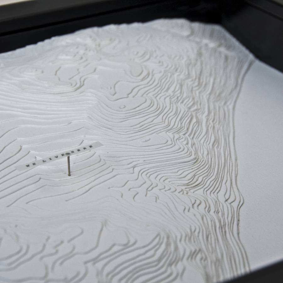 User analysis architecture thesis picture