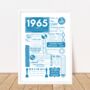 1965 Personalised 60th Birthday Fact Print, thumbnail 3 of 9