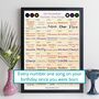Personalised Number One Songs Print Any Year Music Gift, thumbnail 11 of 11