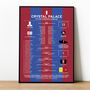 Crystal Palace 2024–25 Fa Cup Winning Poster, thumbnail 1 of 2