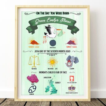 Green Personalised Birth Details Print, 3 of 11