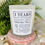 Personalised 4th Flowers Anniversary Meaning Candle, thumbnail 2 of 11