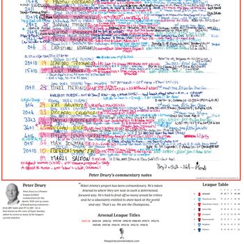 Arsenal Premier League Champions 2026 Commentary Print, 5 of 6