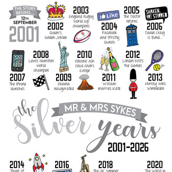 Personalised 25th Silver Wedding Anniversary Print, 2 of 10