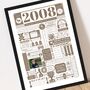2008 Personalised 18th Birthday Print With Photo, thumbnail 4 of 8