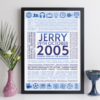 20th Birthday Gift Personalised Year 2005 Facts Print, 6 of 12