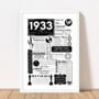 1933 Personalised 90th Birthday Fact Print, thumbnail 4 of 11