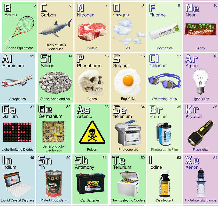 the illustrated periodic table fine art print by jacqui harrison ...