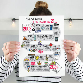21st Birthday Personalised Print ‘The Road To 21’, 3 of 12
