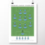 Manchester City Premier League Champions 11/12 Poster, thumbnail 2 of 8