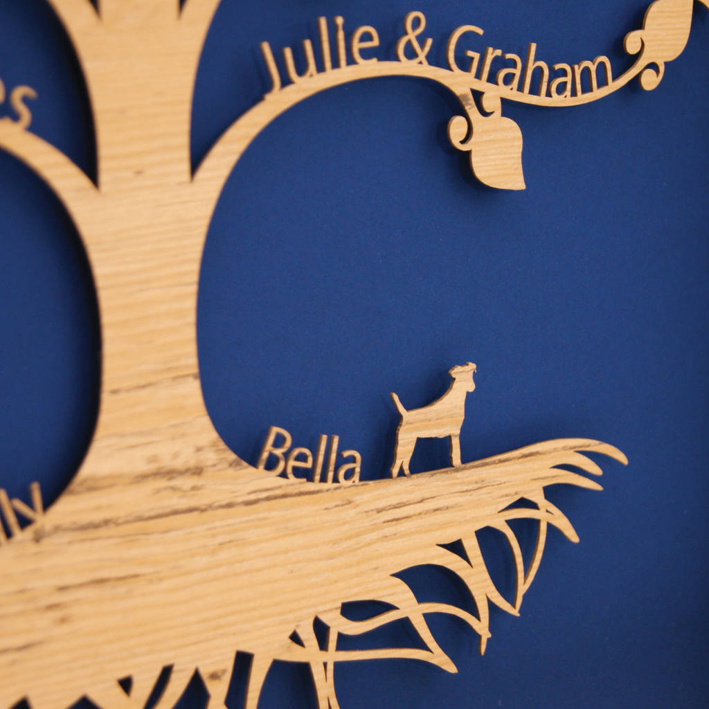 Personalised Family Tree Wall Art Traditional Design By Urban Twist