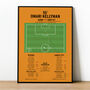 Omari Kellyman Goal League One 2026 Cardiff Print, thumbnail 1 of 4