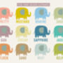 Personalised Elephant Family Print, thumbnail 2 of 9