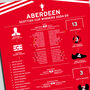 Aberdeen 2024–25 Scottish Cup Winning Poster, thumbnail 2 of 2