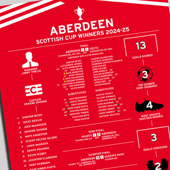 Aberdeen 2024–25 Scottish Cup Winning Poster, 2 of 2