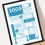 2005 Personalised 21st Birthday Fact Print, thumbnail 6 of 12