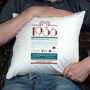Personalised 90th Birthday Gift 1936 Cushion, thumbnail 11 of 12