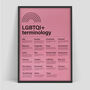 Lgbtq+ Terminology Screen Print, thumbnail 4 of 4