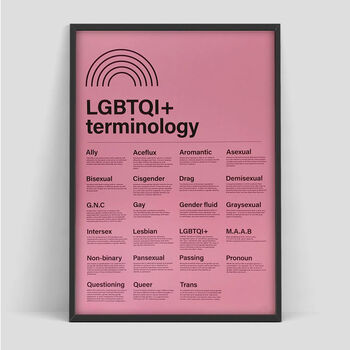 Lgbtq+ Terminology Screen Print, 4 of 4