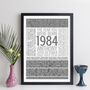 Personalised 40th Birthday Facts Year 1984 Print Gift, thumbnail 6 of 12