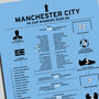 Manchester City 2025–26 Fa Cup Winning Poster, thumbnail 2 of 2