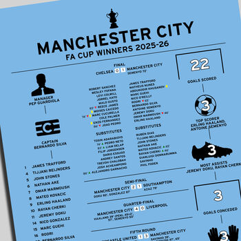 Manchester City 2025–26 Fa Cup Winning Poster, 2 of 2