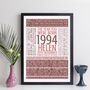 Personalised 30th Birthday Print Facts Year 1994 Gift, thumbnail 10 of 12