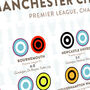 Manchester City Treble 2022 23 Football Poster, thumbnail 2 of 3