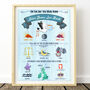 Blue Personalised Birth Details Print, thumbnail 3 of 12