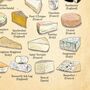 Cheese Of The World Print, Cheese Lover Art Poster, thumbnail 4 of 12