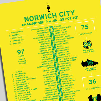 Norwich City 2020–21 Championship Winning Season Poster, 2 of 2