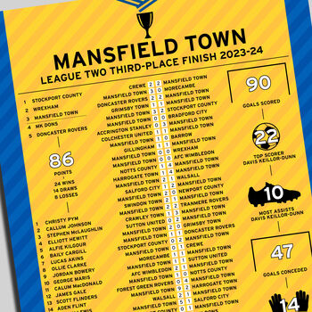 Mansfield Town 2023–24 League Two Promotion Season, 2 of 2