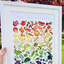 Fruits And Vegetables Illustrated Print, thumbnail 2 of 7