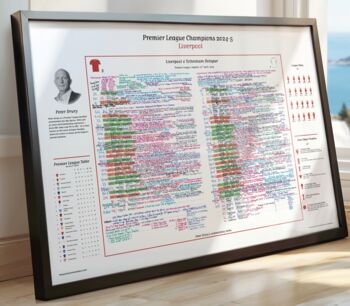 Liverpool 2025 League Champions Commentary Sheet, 2 of 8