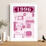 1996 Personalised 30th Birthday Fact Poster, thumbnail 2 of 9
