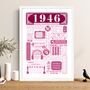 1946 Personalised 80th Birthday Fact Poster, thumbnail 2 of 9