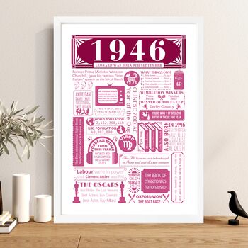 1946 Personalised 80th Birthday Fact Poster, 2 of 9