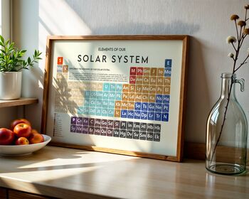 The Solar System Periodic Table Art Print, 11 of 12