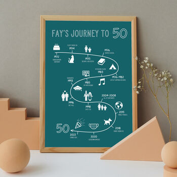 Personalised Journey To 50 Print, 2 of 7