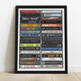 Personalised 36th Birthday Print Music From 1989, thumbnail 5 of 8