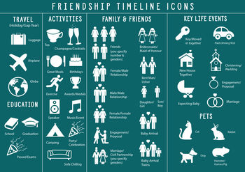Personalised Friendship Story Print, 8 of 10