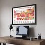 Liverpool Fc Periodic Table Print, thumbnail 5 of 5