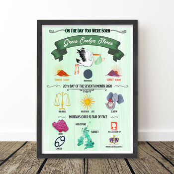 Green Personalised Birth Details Print, 8 of 11
