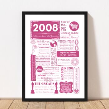 2008 Personalised 16th Birthday Fact Print, 5 of 11