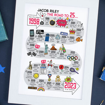 25th Birthday Personalised Print ‘The Road To 25’, 3 of 5