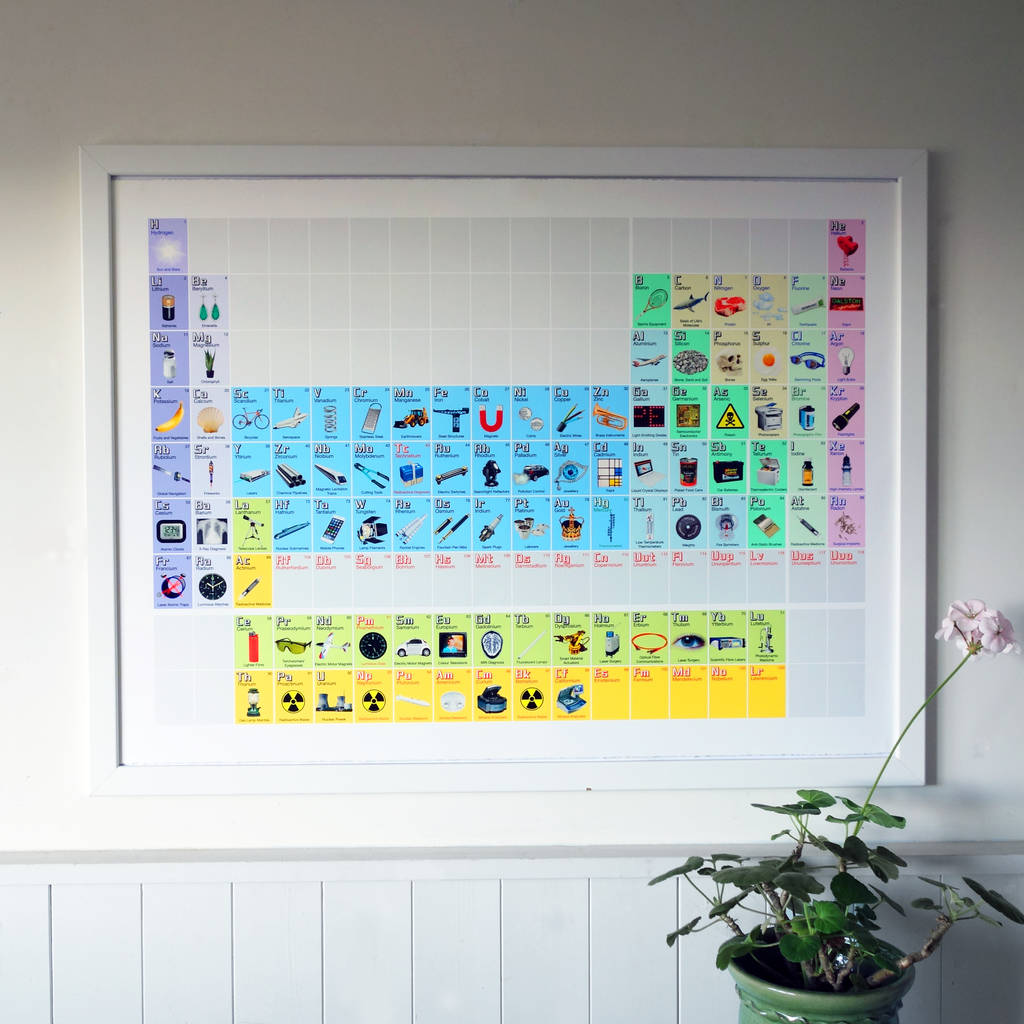 The Illustrated Periodic Table Fine Art Print By Jacqui Harrison ...