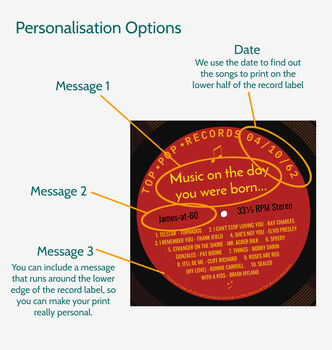 Personalised Print For Dad Music On Any Date Gift, 2 of 12