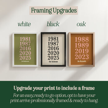 Personalised Family Birth Year Print, 6 of 12
