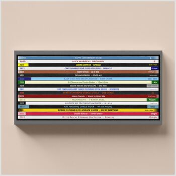 16th Birthday Music Number Ones 2009 Print, 3 of 9